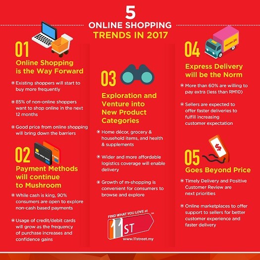 11Street: Five E-commerce Trends in 2017 2