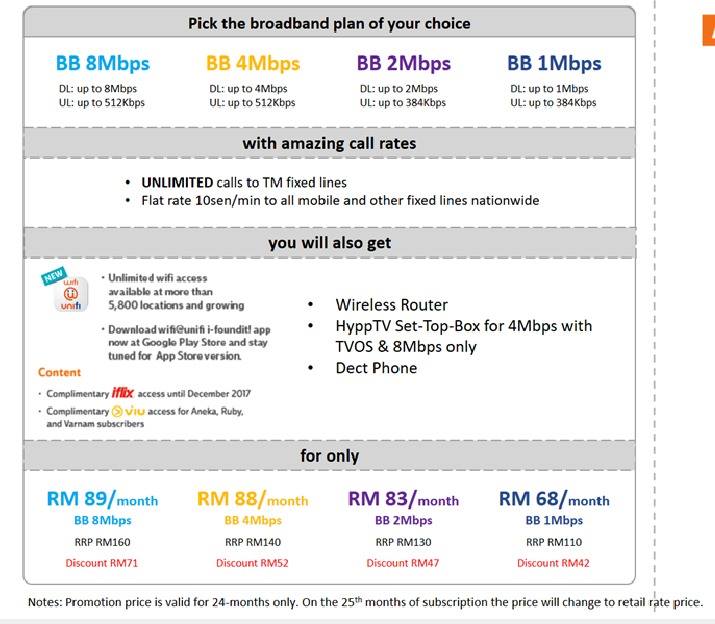 Streamyx 1Mbps at RM68/month, Unifi 30Mbps at RM139 2