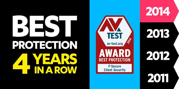 F-Secure awarded Best Protection from the AV-TEST Institute 6