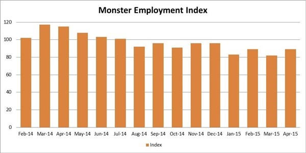 Monster-Employment-Index-(MEI)-Malaysia