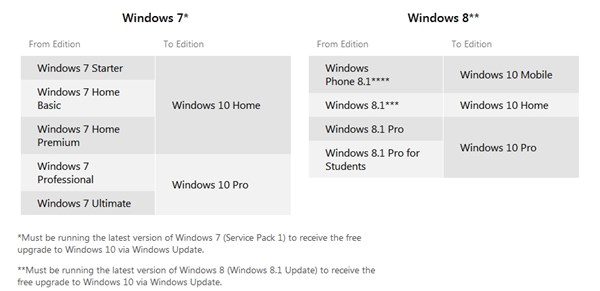 windows7-8-upgrade-list-editions