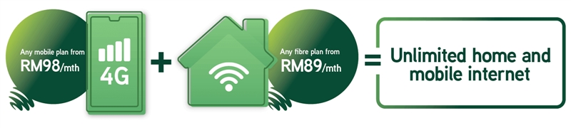 Maxis now offers Unlimited Mobile Internet with MaxisONE Prime 1