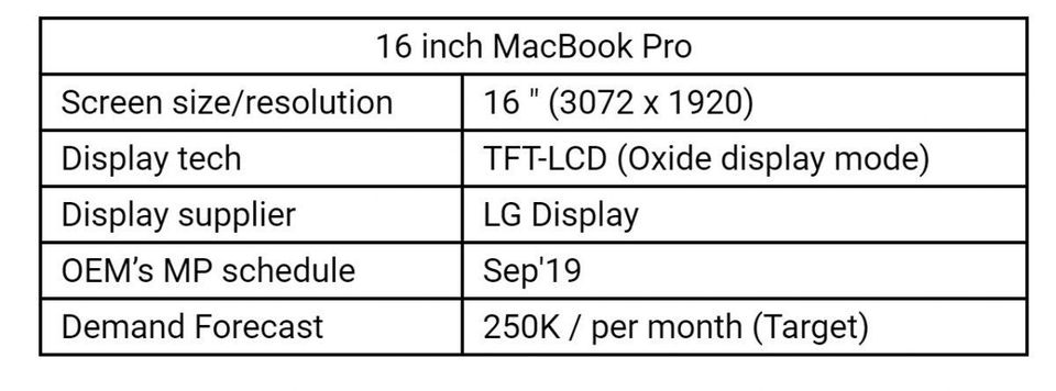 16-Inch MacBook Pro Said to Launch in September With LCD and 3072x1920 Resolution 2