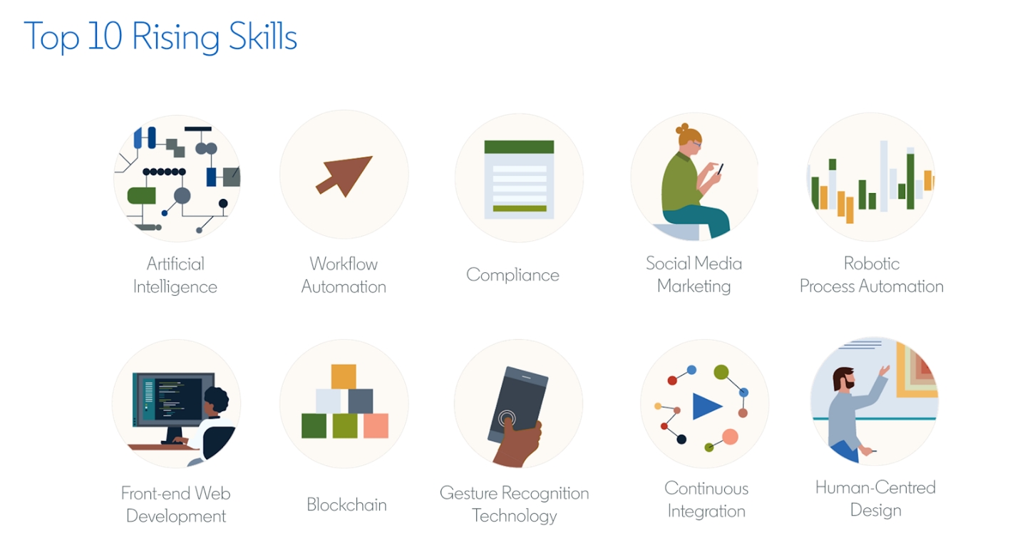 Linkedin-Top10-Rising-Skills