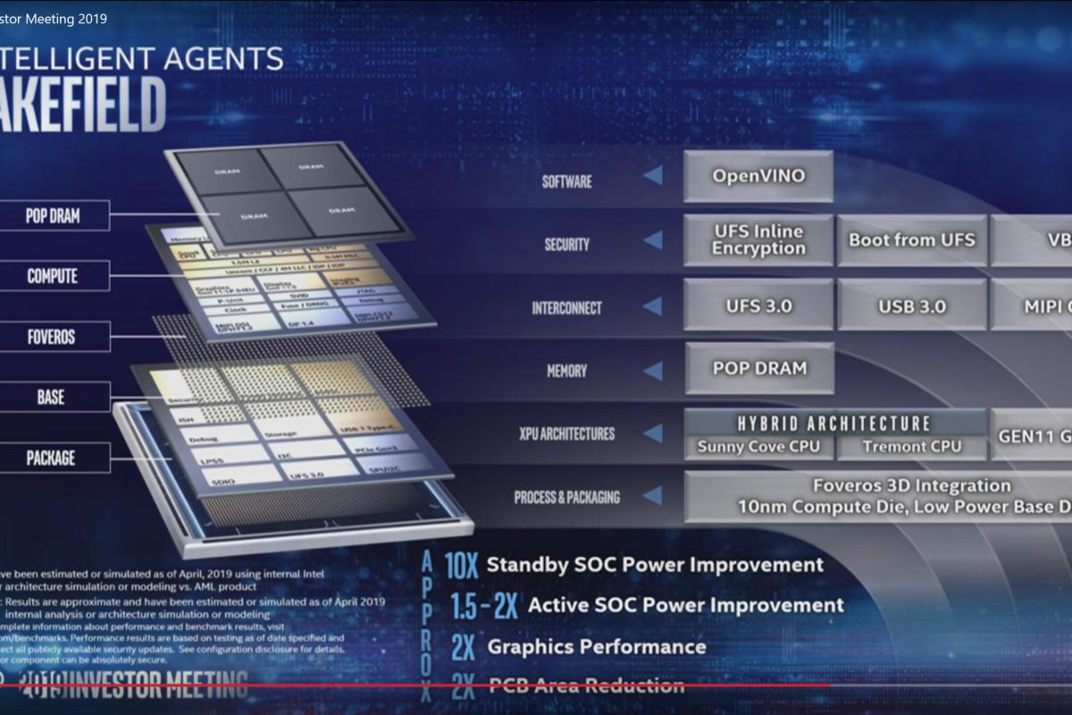 Intel takes the chiplet concept to the next level with co-EMIB, ODI connections