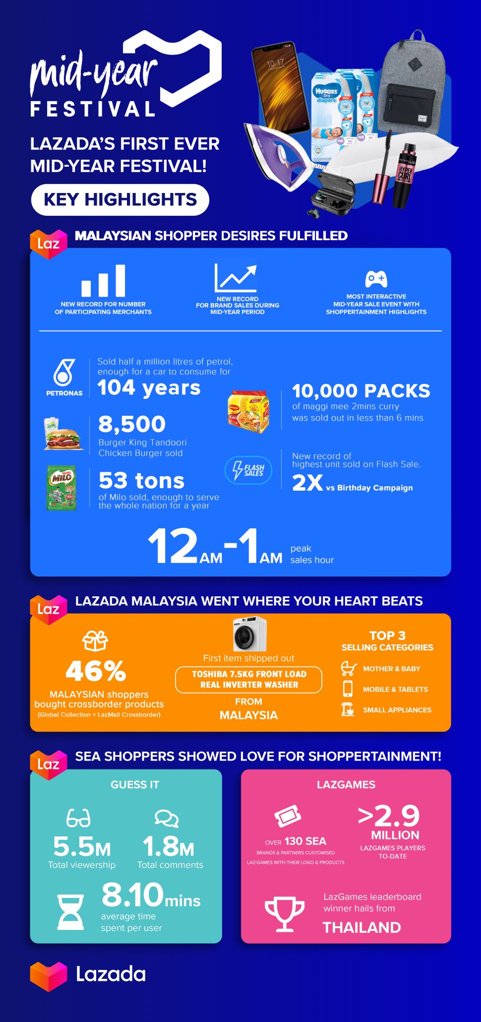 Lazada-Mid-Year Festival on 12 July-infographic
