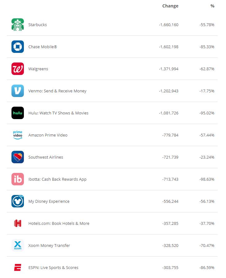Apple App Store Bug Removes Over 20 Million Ratings for Hundreds of iPhone Apps