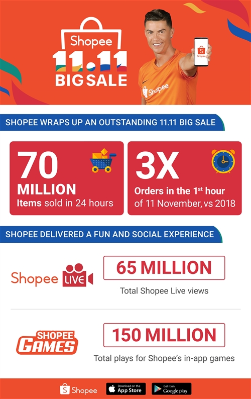 Shopee-11-11-2019 Infographic