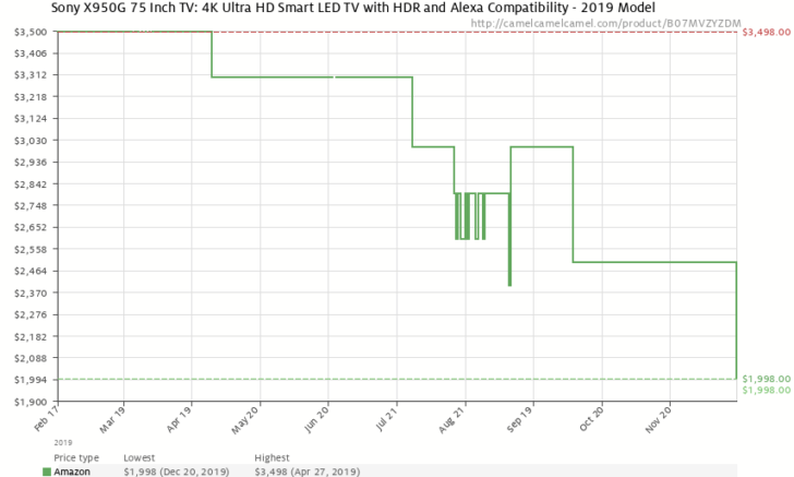Sony's 55-85" X950G and X900F 4K Android TVs drop to their lowest prices ever at Amazon and Best Buy (up to $1,000 off) 3