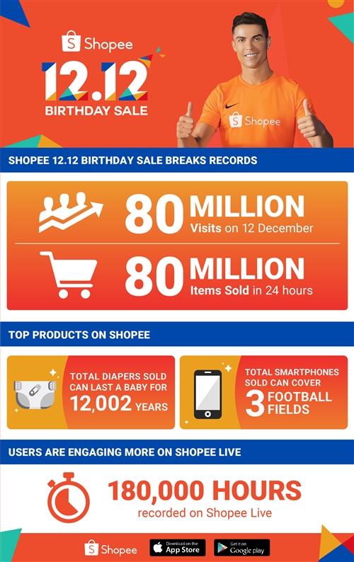Shopee 12.12 Infographics 2019