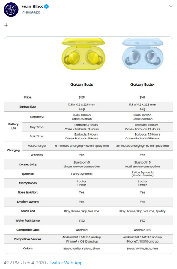 Leak compares upcoming $149 Galaxy Buds+ with $129 Galaxy Buds, spec for spec 3