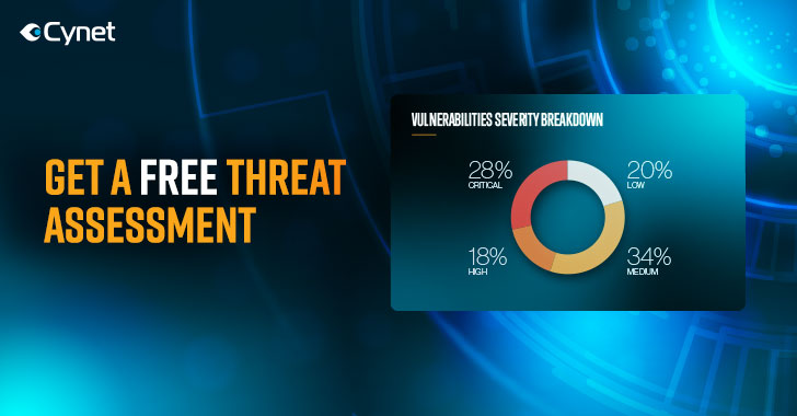 threat assessment