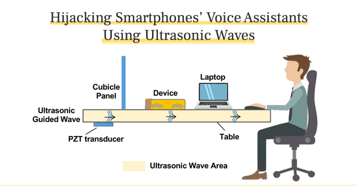 hacking voice assistants using ultrasonic waves