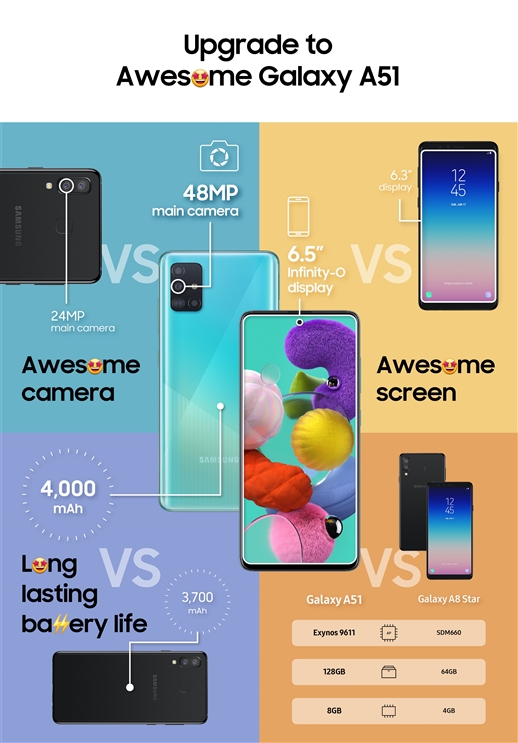 Samsung-Galaxy A51_Comparison_Infographic