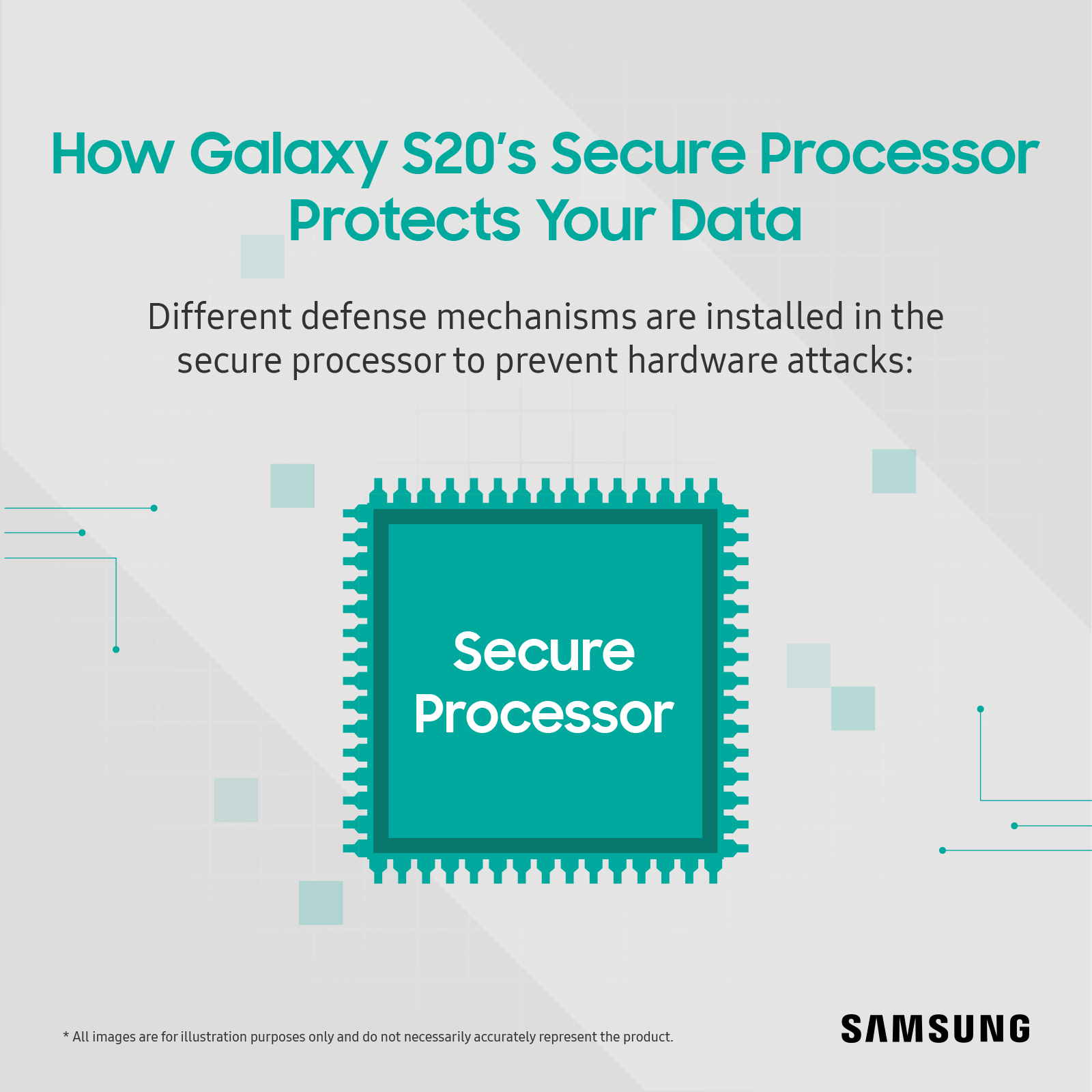 Strengthening Hardware Security with Galaxy S20’s Secure Processor 1