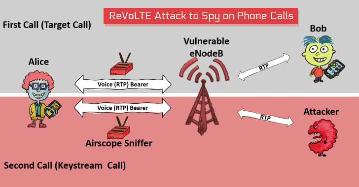 mobile phone network hacking