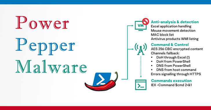 Hackers-For-Hire Group Develops New 'PowerPepper' In-Memory Malware 1