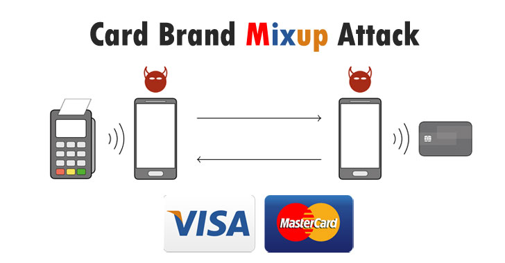 Bypass MasterCard PIN