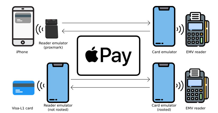 Apple Pay Can be Abused to Make Contactless Payments From Locked iPhones 1