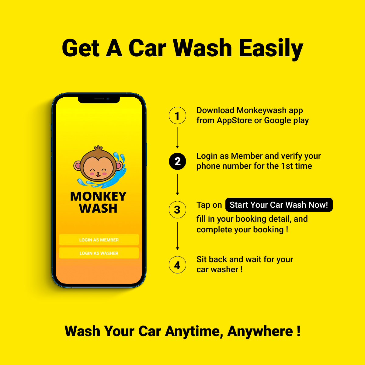 Monkey-Wash-car-how-to-use