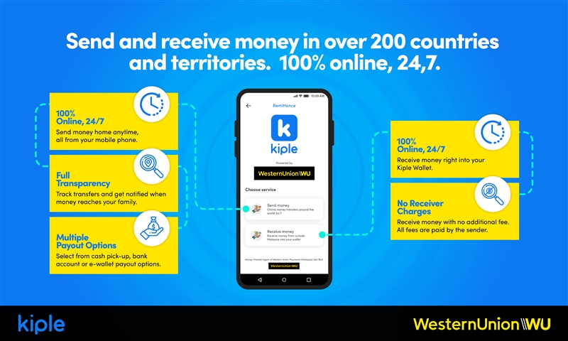 Western-Union-Kiple-money-transfer