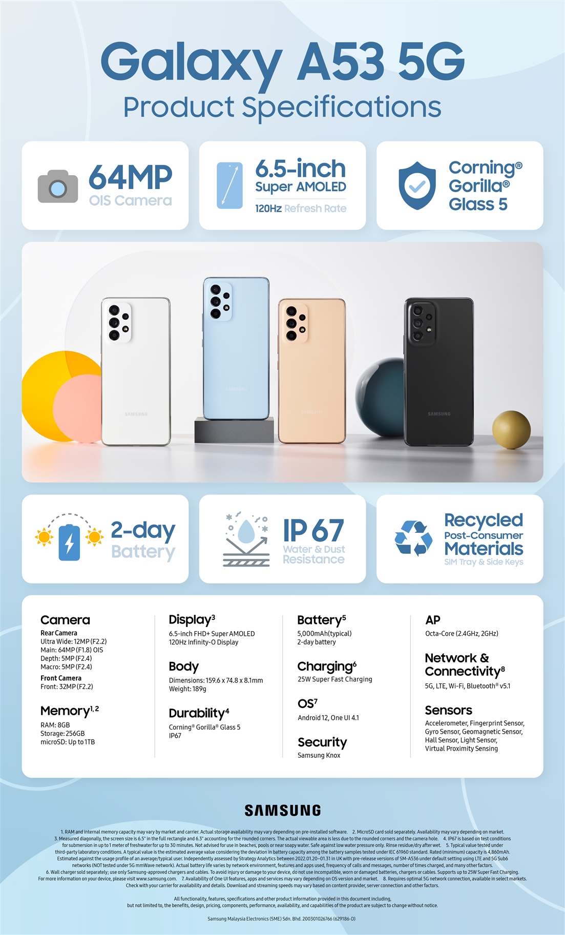 Samsung Galaxy A53 Infographic