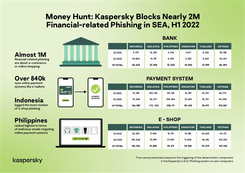 Kaspersky Financial Phishing SEA H1 2022-01