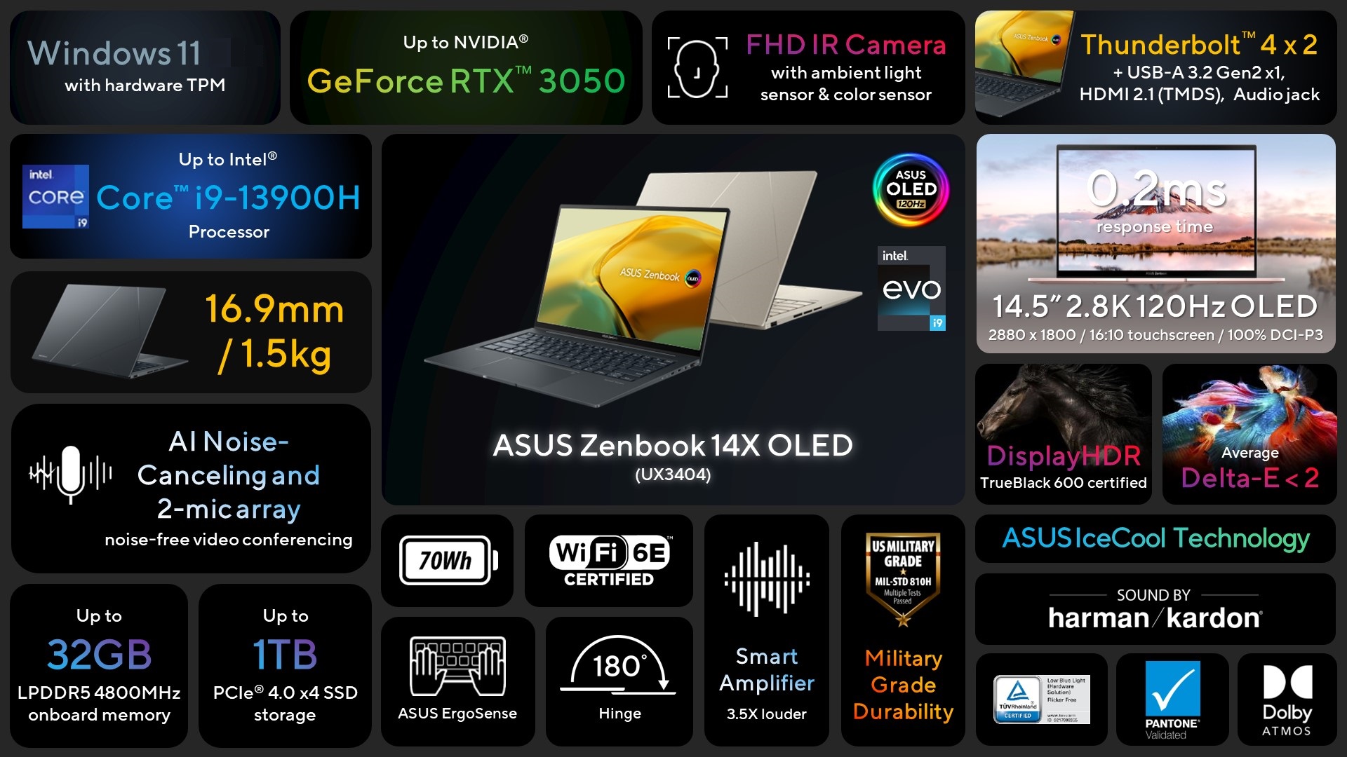Asus Zenbook 14X OLED (UX3404) - key features